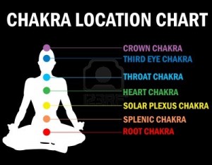 9373203-human-energy-body-aura-chakra-energy[1]