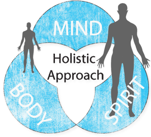holistic-treatment-approach[2]